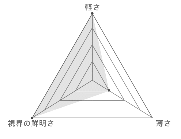 屈折率のグラフ