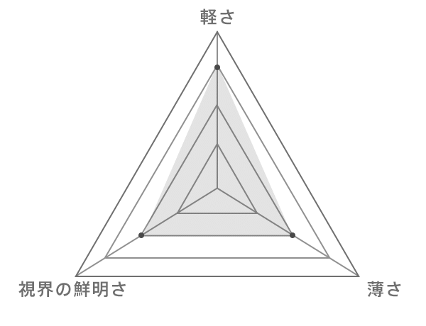 屈折率のグラフ