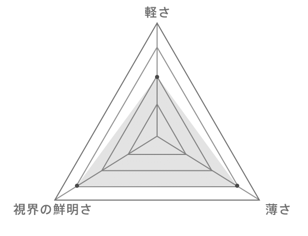 屈折率のグラフ