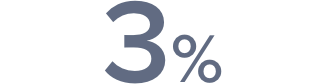 3%