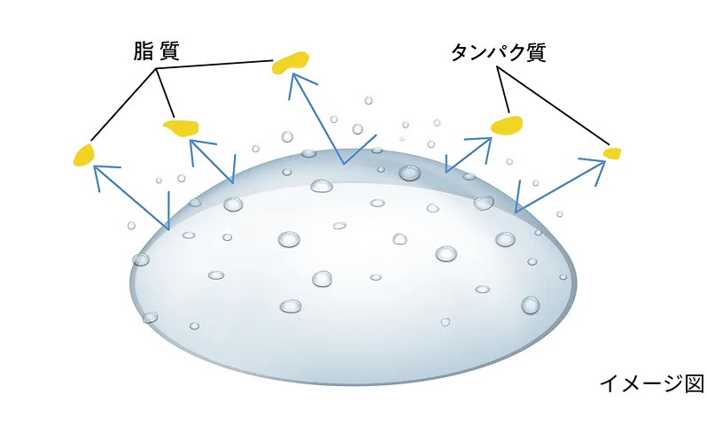 うるおいヴェールのイメージ