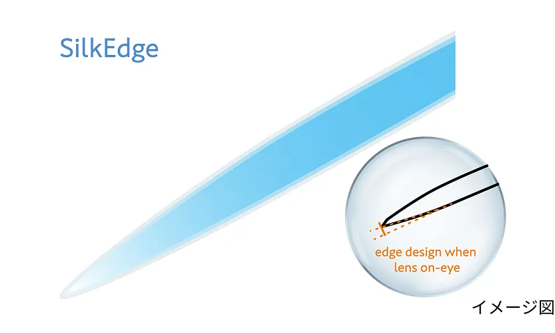 シルクエッジのイメージ