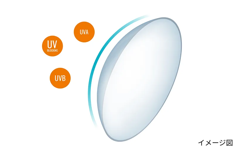 UV対策のイメージ