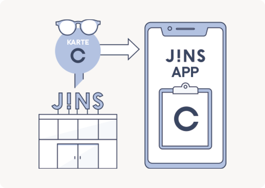 JINSアプリに登録されているカルテの度数で購入