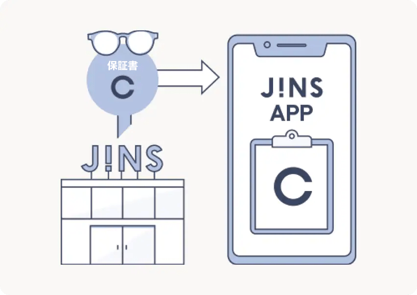 度数情報がわからないかたへ Jinsー 眼鏡 めがね
