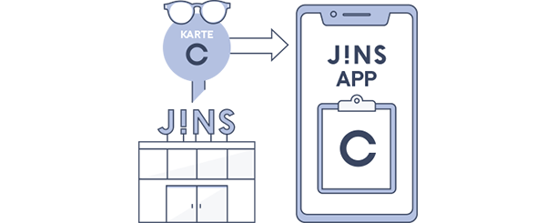 度数情報がわからないかたへ Jinsー 眼鏡 めがね