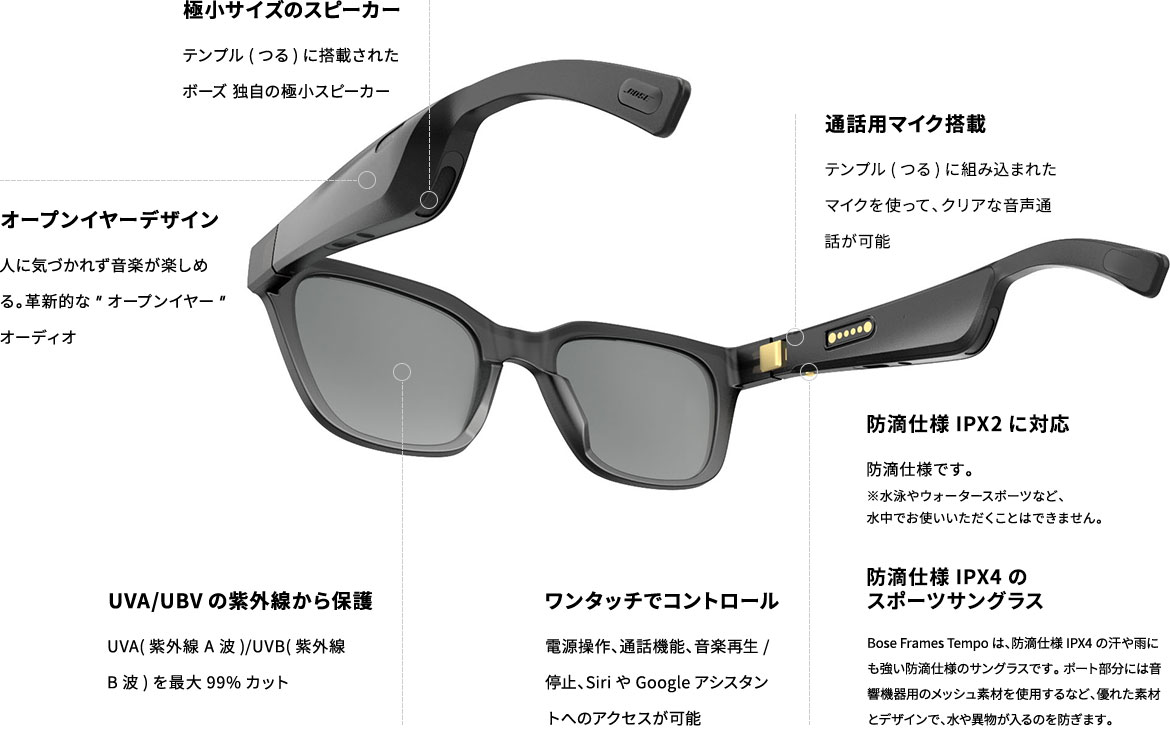 Bose Frames オーディオサングラス Jins 眼鏡 メガネ めがね Bose Frames オーディオサングラス Jins 眼鏡 メガネ めがね