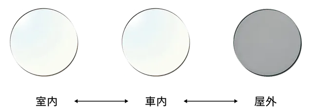 調光SCREENイメージ