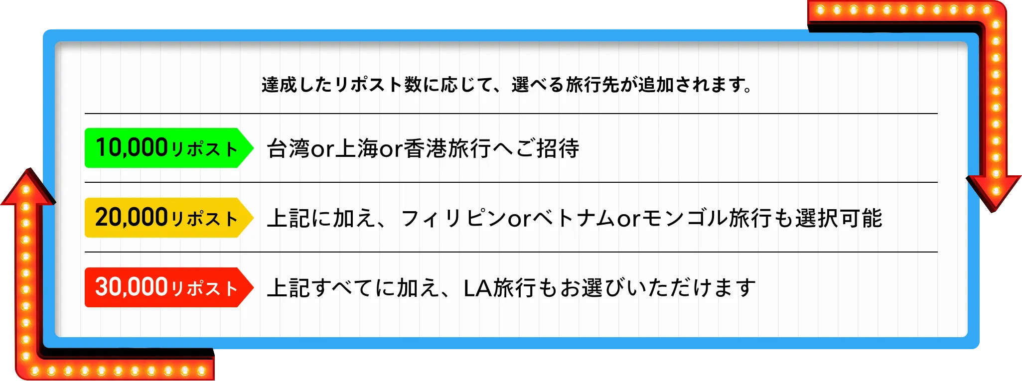 達成したリポスト数に応じて、選べる旅行先が追加されます。10,000リポストで台湾or上海or香港旅行へご招待。20,000リポストで上記に加え、フィリピンorベトナムorモンゴル旅行も選択可能。30,000リポストで上記すべてに加え、LA旅行もお選びいただけます