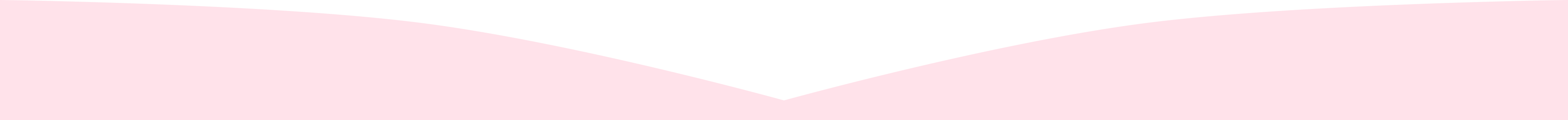 要素の間に表示される区切り線