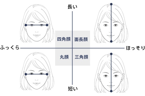 大人メンズのメガネの選び方 顔型別やシーン別に徹底解説 Vokka ヴォッカ