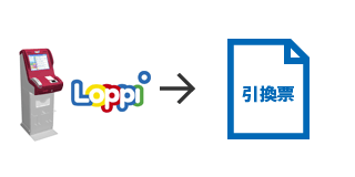 Loppiと引換票