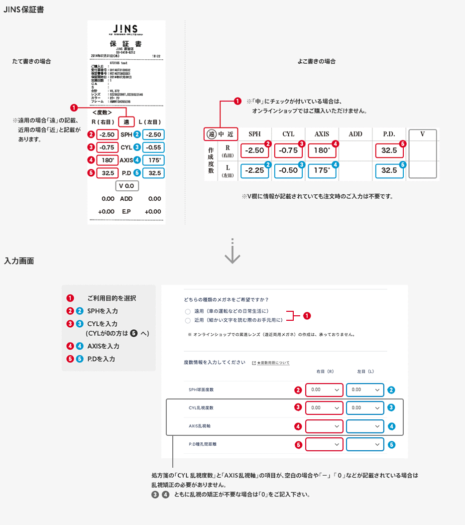 期限 眼鏡 処方箋