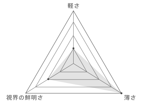 屈折率のグラフ