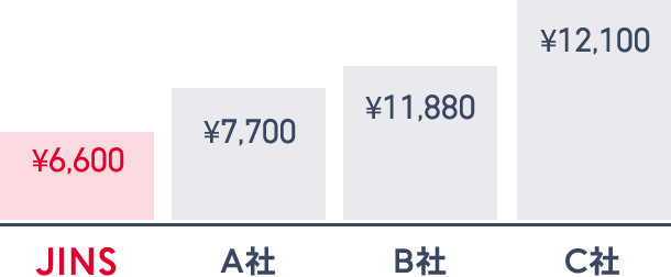 Jinsのレンズ交換サービスについて ご利用ガイド Jins 眼鏡 メガネ めがね Jinsのレンズ交換サービスについて ご利用ガイド Jins 眼鏡 メガネ めがね