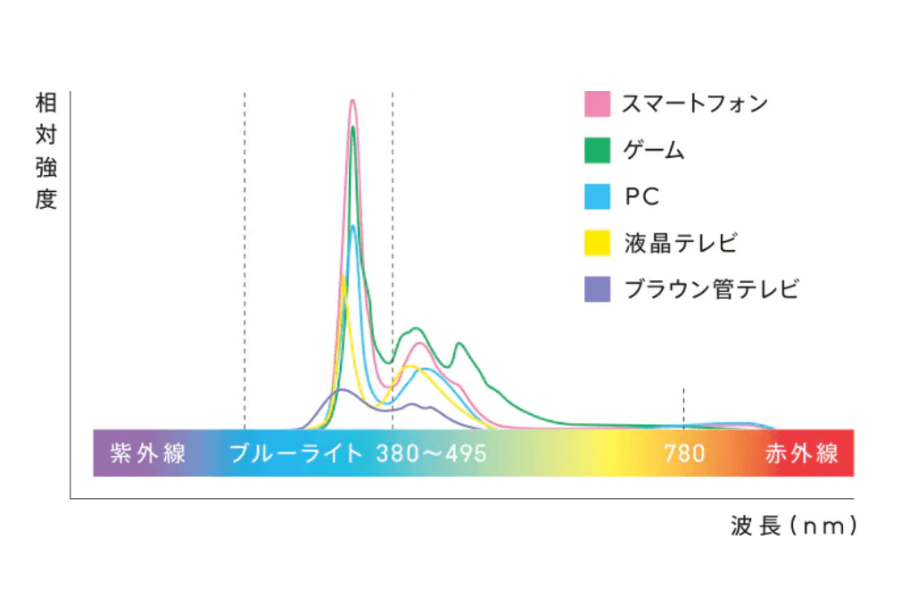 ブルーライトカットメガネ・PCメガネ