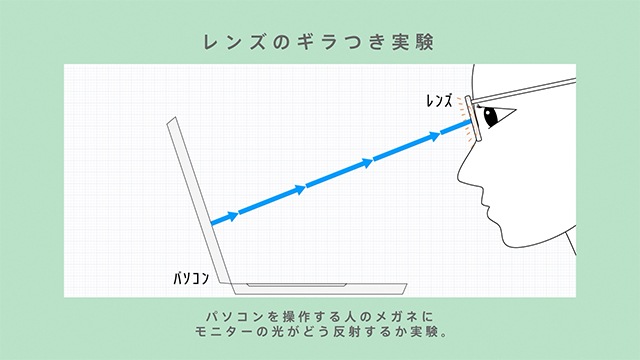 レンズのギラつき実験