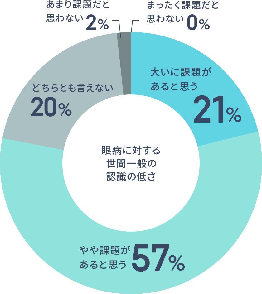 OUR STORYグラフ