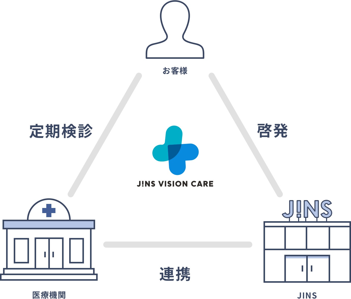 JINS VISION CAREのイメージ