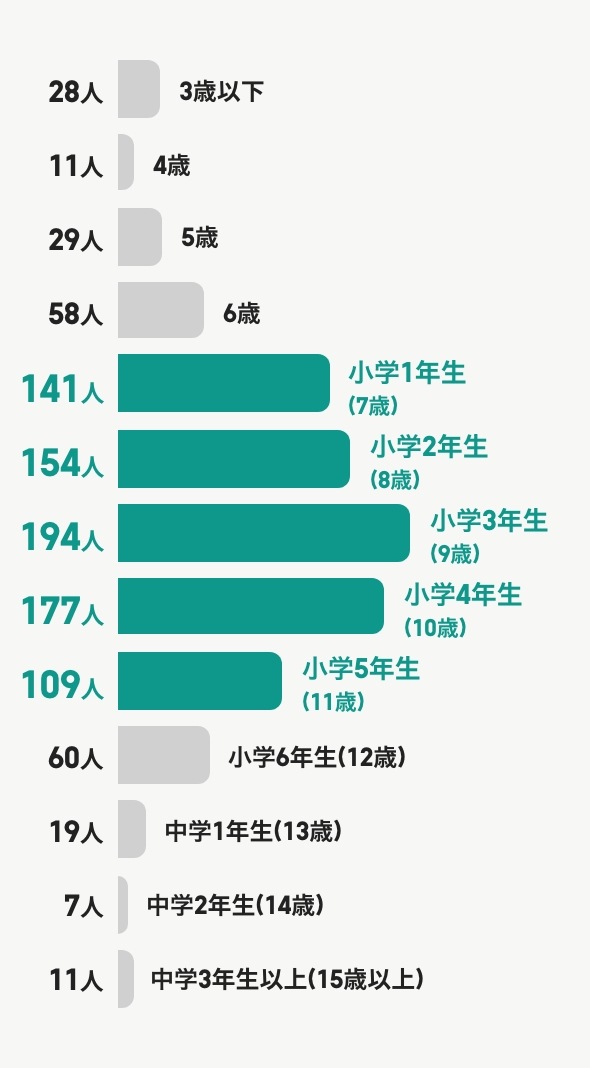 図表