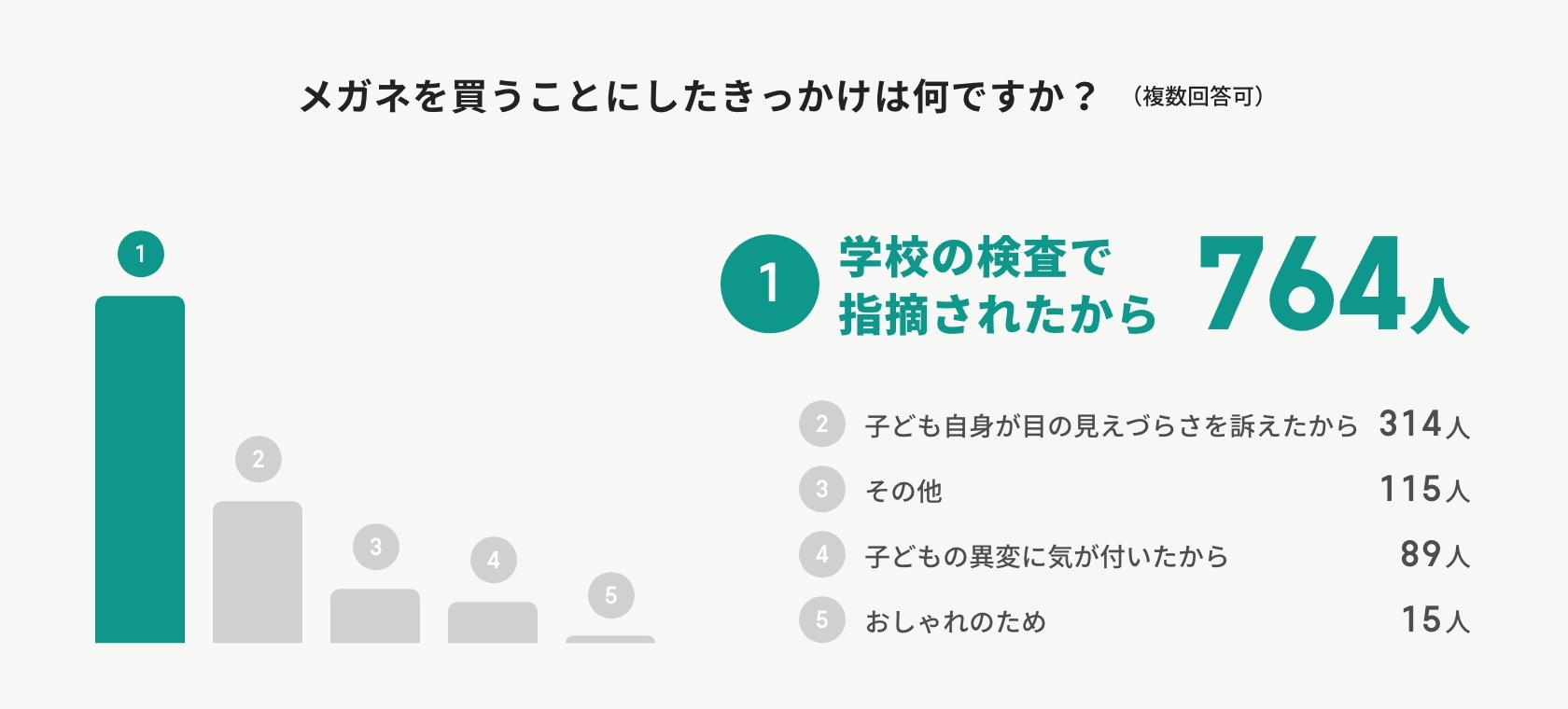 図表