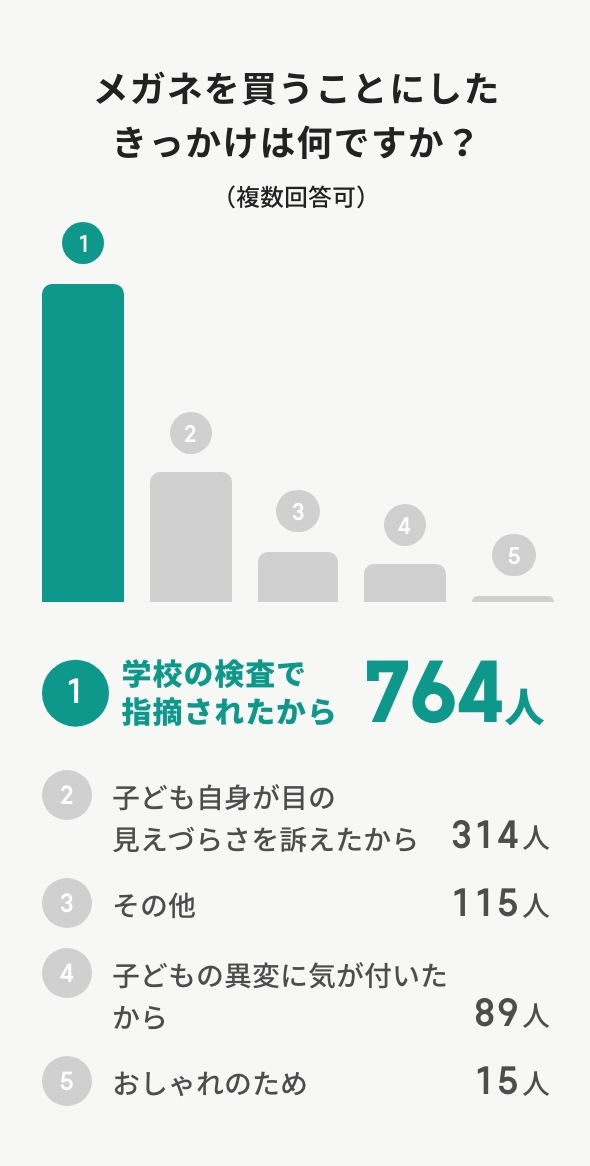 図表
