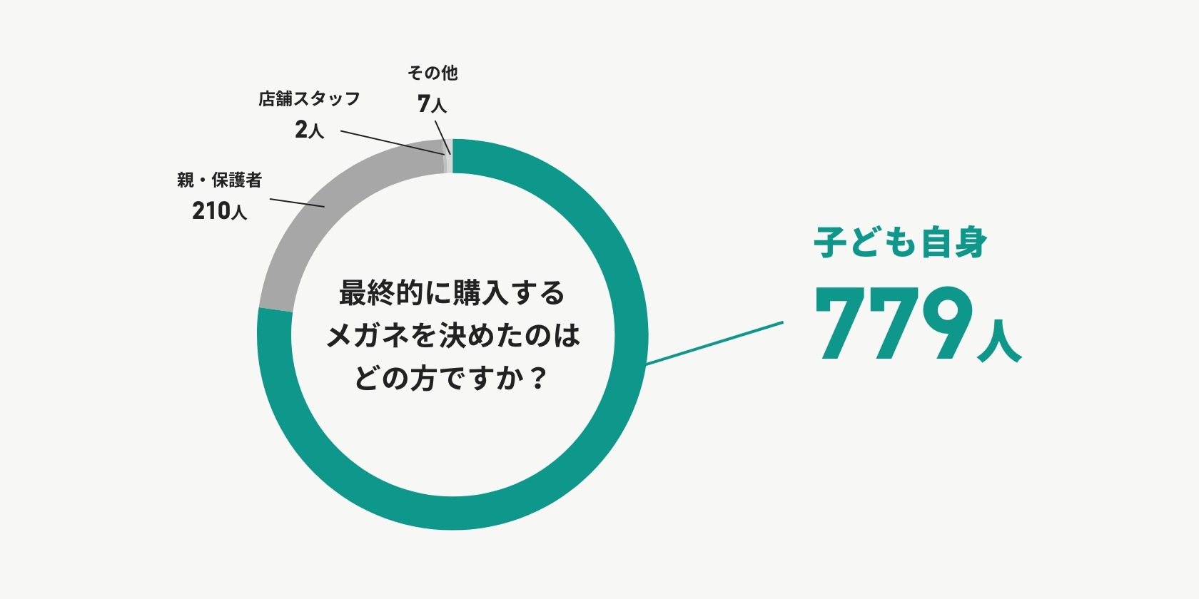図表