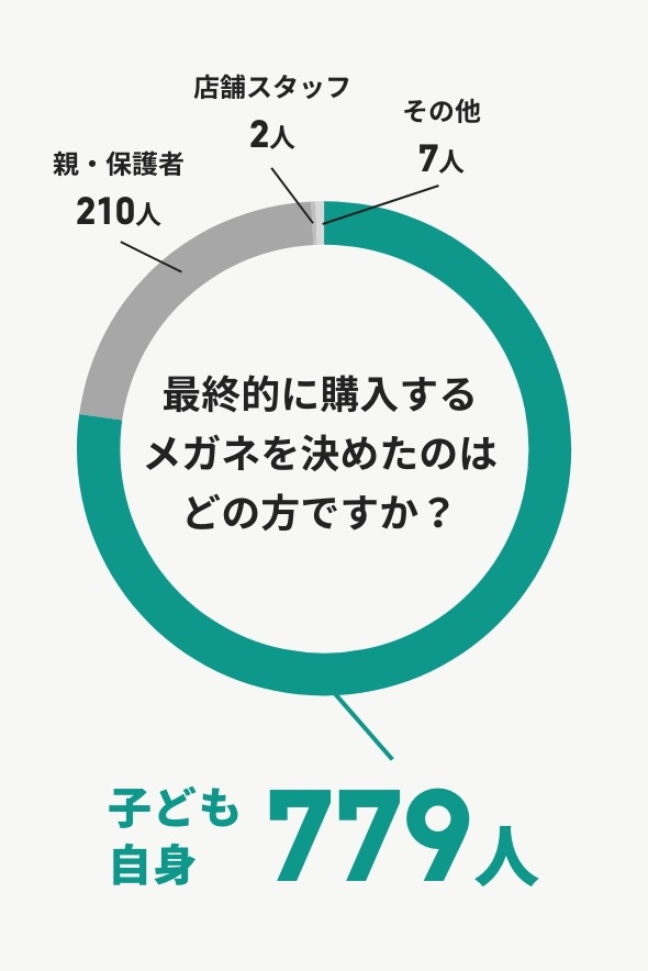 図表