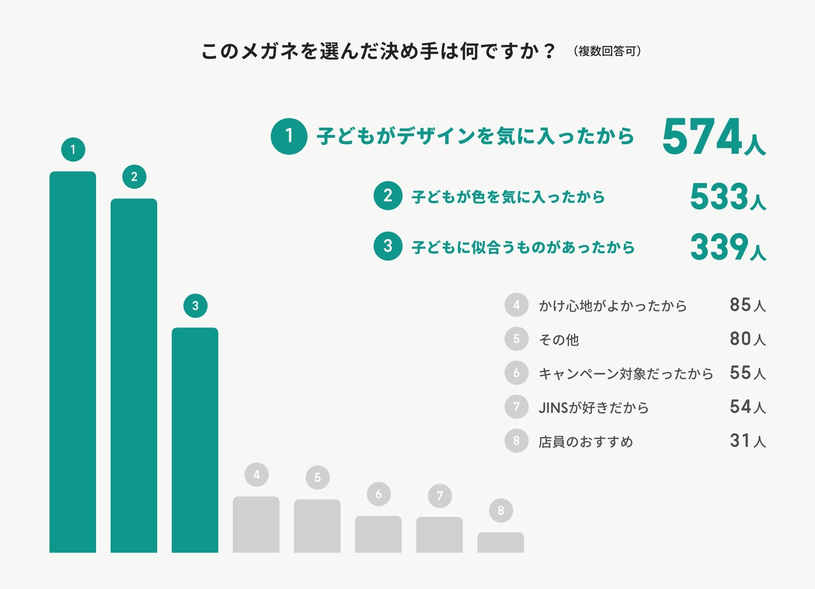 図表