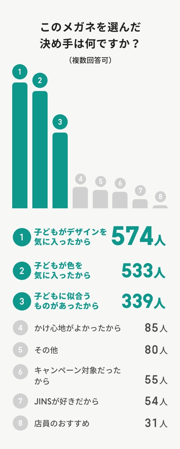 図表