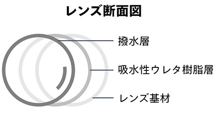 レンズ断面図