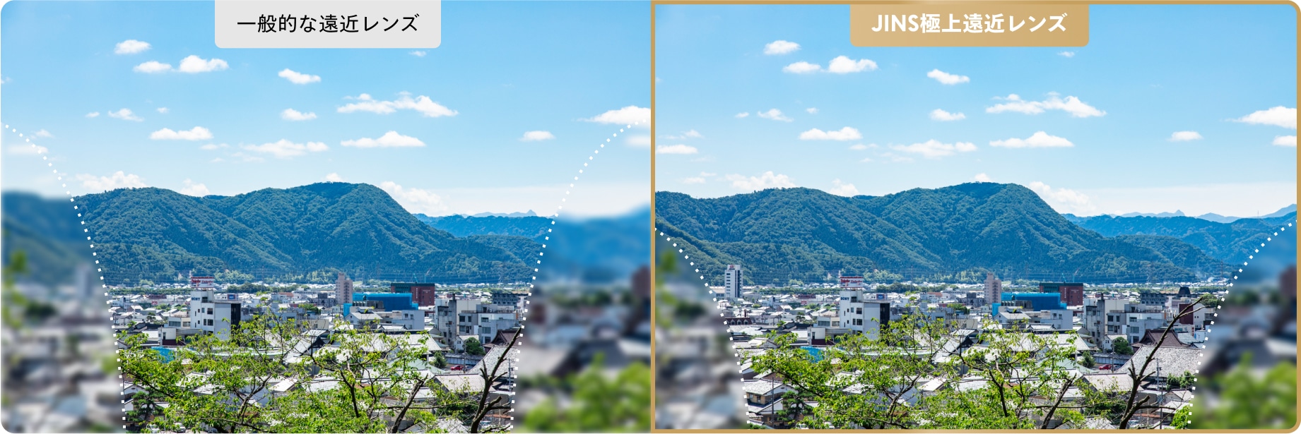 一般的な遠近レンズ、JINS極上遠近レンズ