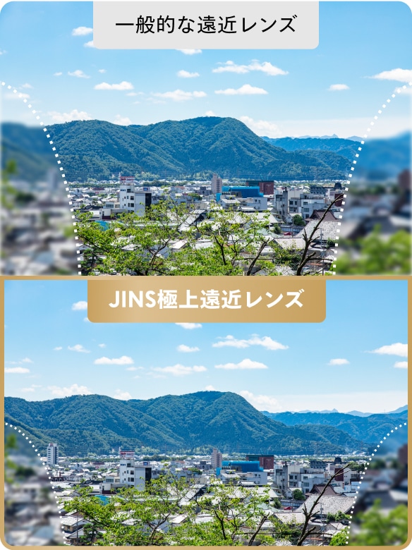 一般的な遠近レンズ、JINS極上遠近レンズ