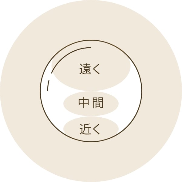遠く・中間・近く