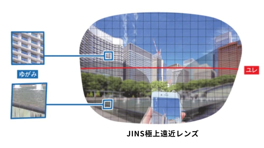 JINS極上遠近レンズ