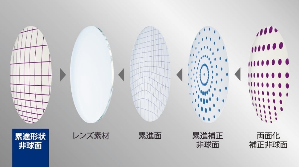 JINS極上遠近レンズのレンズ設計