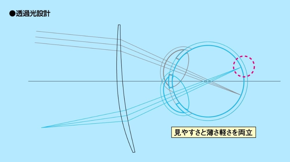 透過光設計