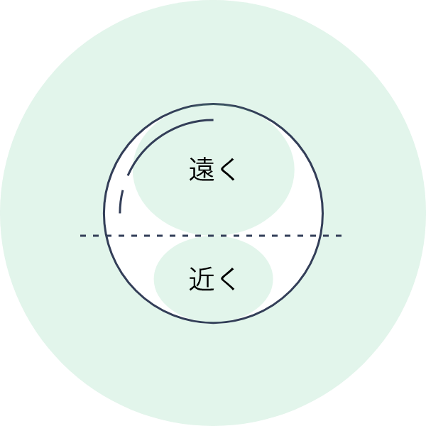 遠くを見る時でも、メガネを外す必要がありません