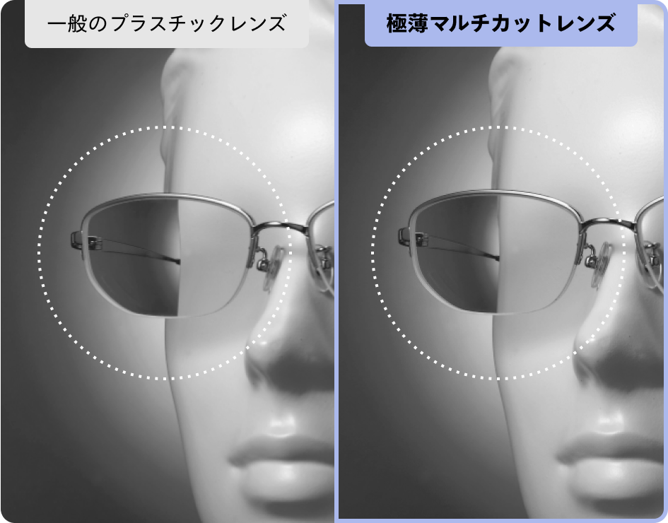 一般のプラスチックレンズと極薄マルチカットレンズの比較