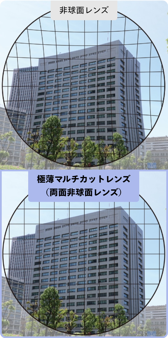 非球面レンズ、極薄マルチカットレンズ(両面非球面レンズ)の比較