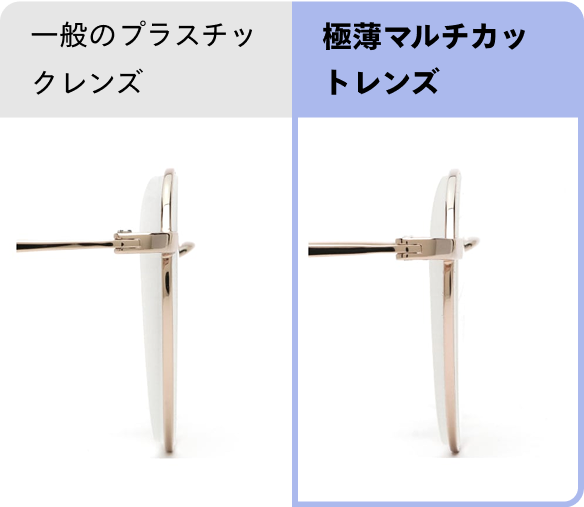 一般のプラスチックレンズと極薄マルチカットレンズの薄さ比較