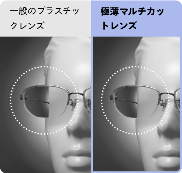 一般のプラスチックレンズと極薄マルチカットレンズの比較