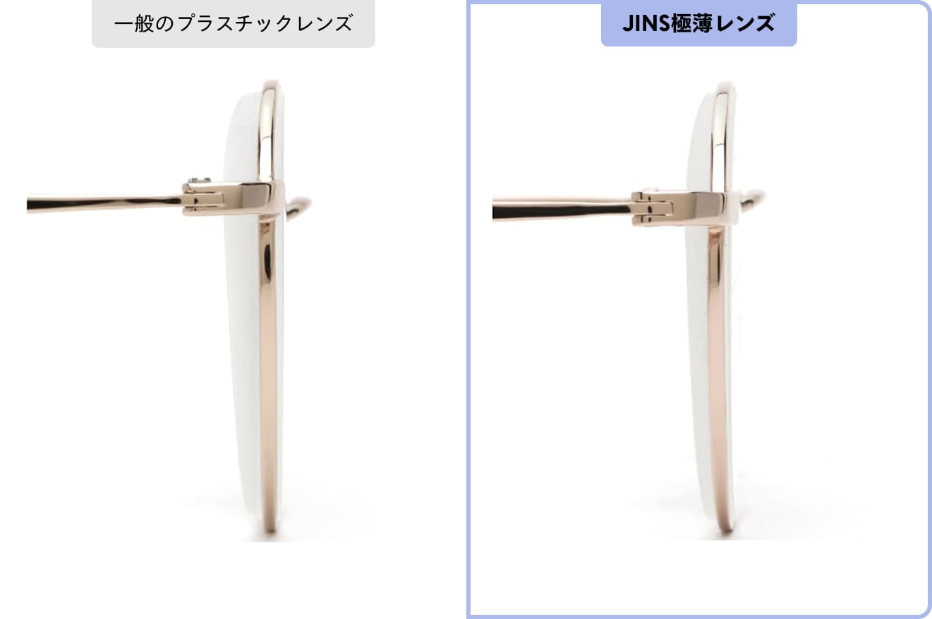 一般のプラスチックレンズとJINS極薄レンズの比較