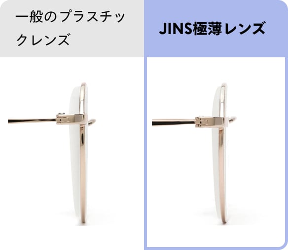 一般のプラスチックレンズとJINS極薄レンズの比較