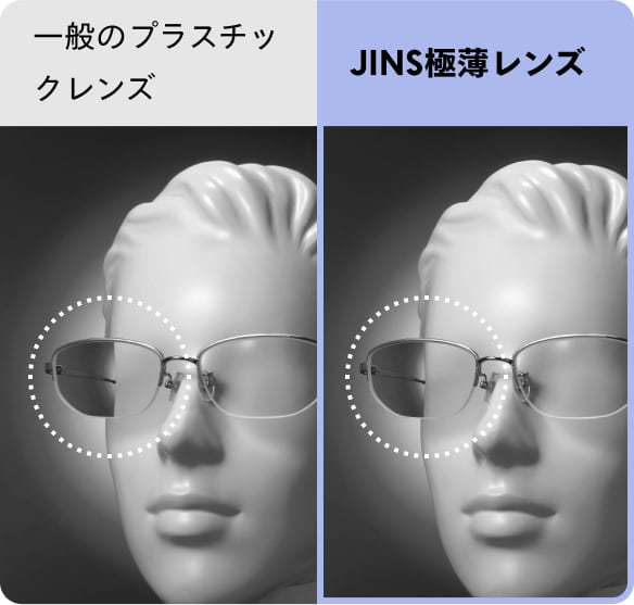 一般のプラスチックレンズとJINS極薄レンズの比較
