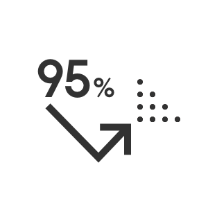 飛沫最大95%※カット