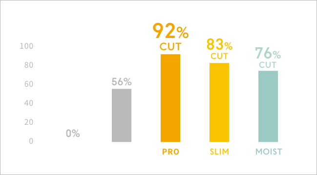花粉 飛沫対策メガネ 花粉最大98 カット 飛沫最大92 カット Jins Protect Jins 眼鏡 メガネ めがね