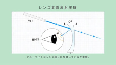 JINS SCREEN実験動画 レンズ裏面反射実験