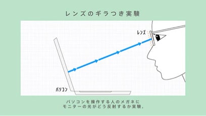 JINS SCREEN実験動画 レンズのギラつき実験