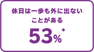 目の健康に気を配りたいと思いますか